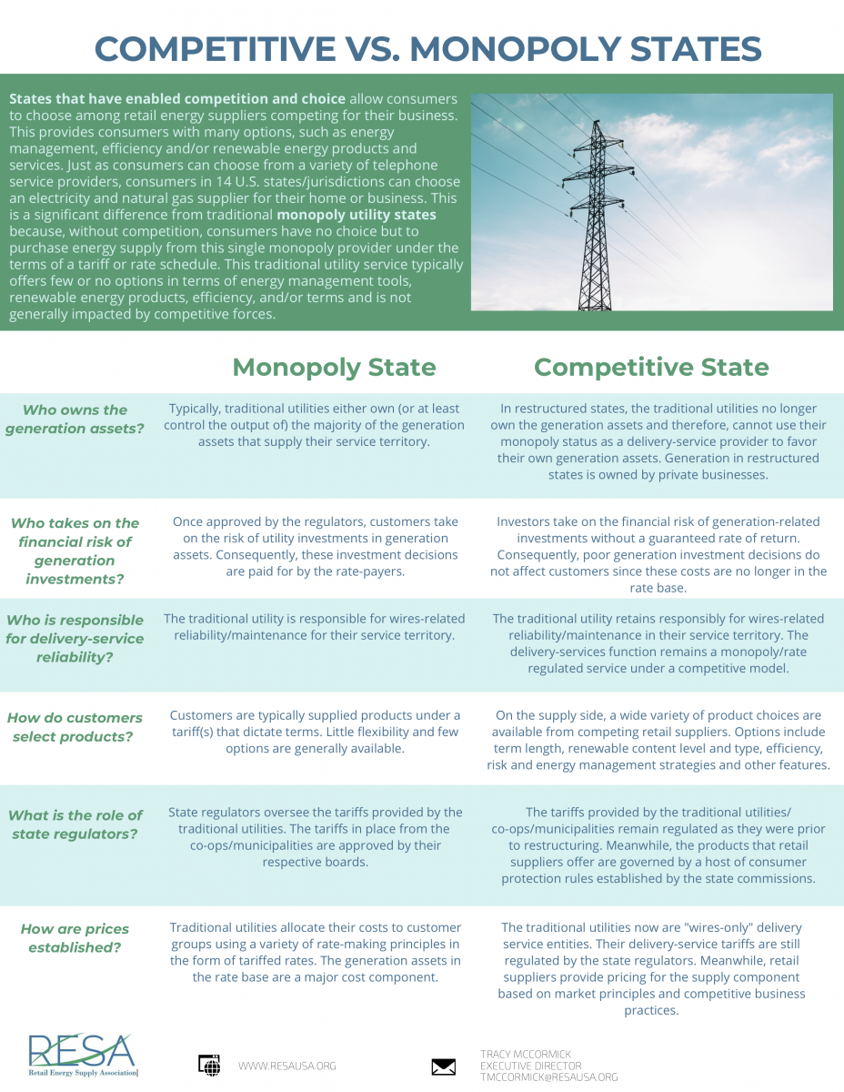 Competitive vs. Monopoly States RESA USA