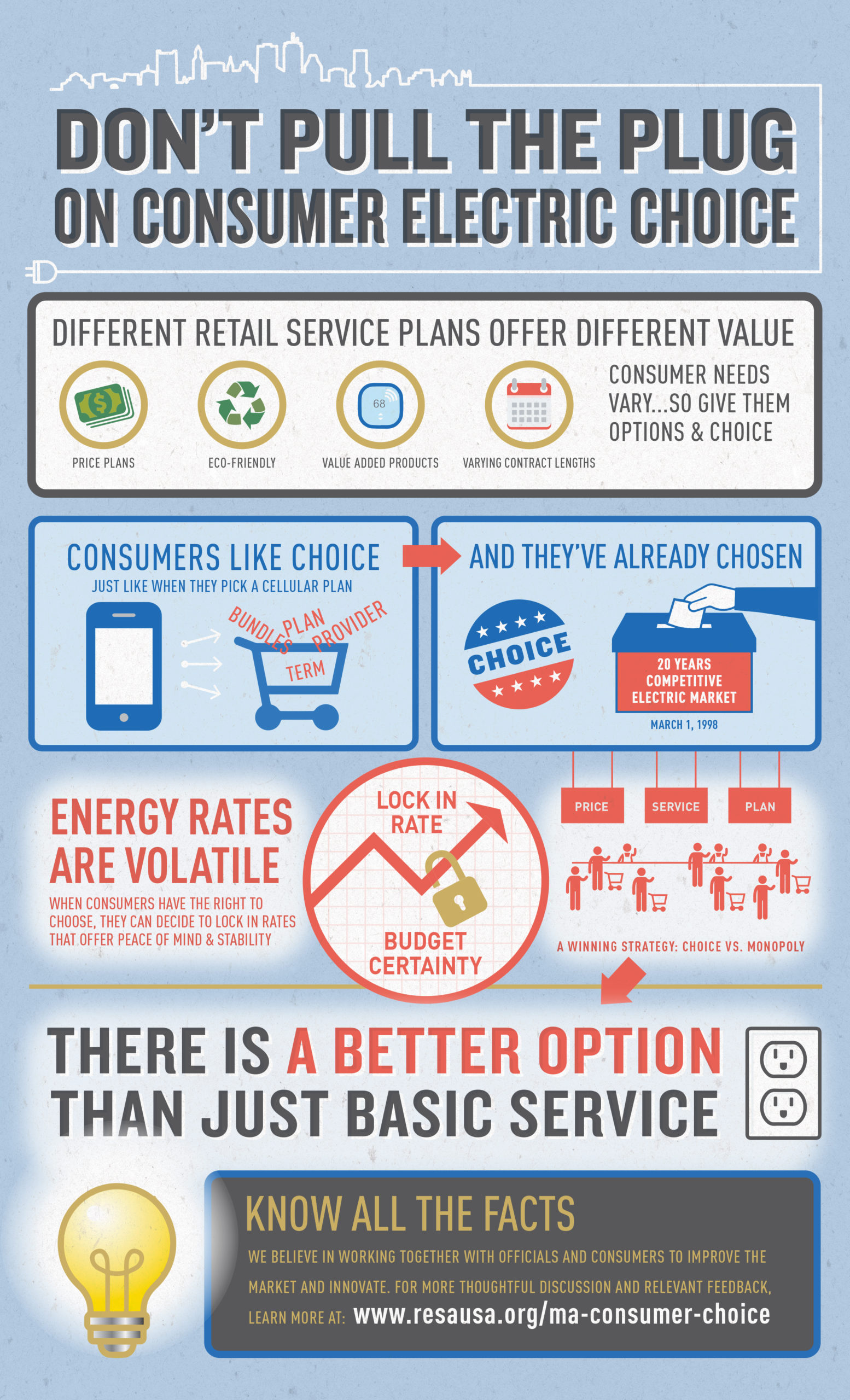 Consumer Electric Choice