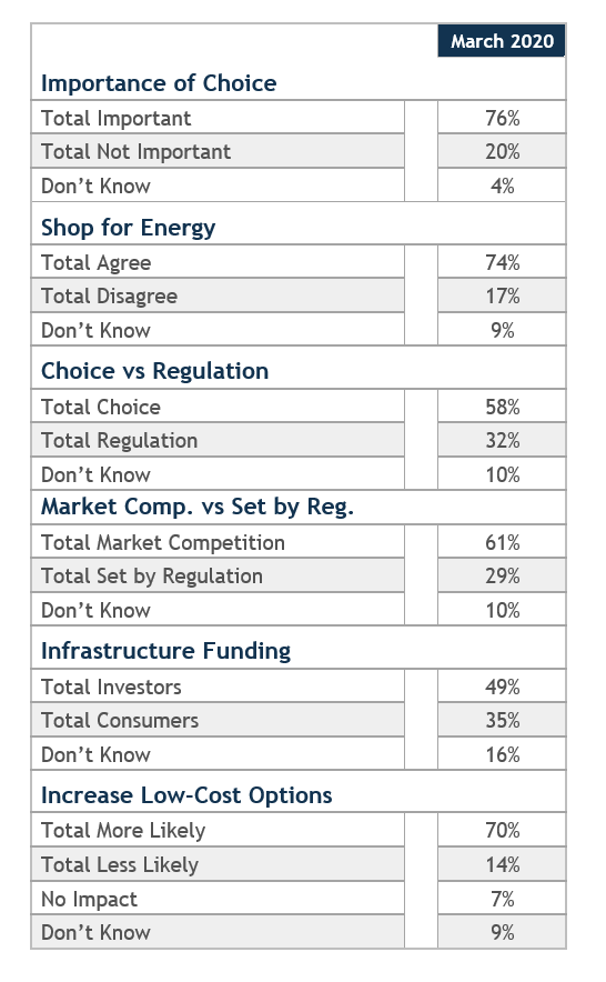 Energy Table