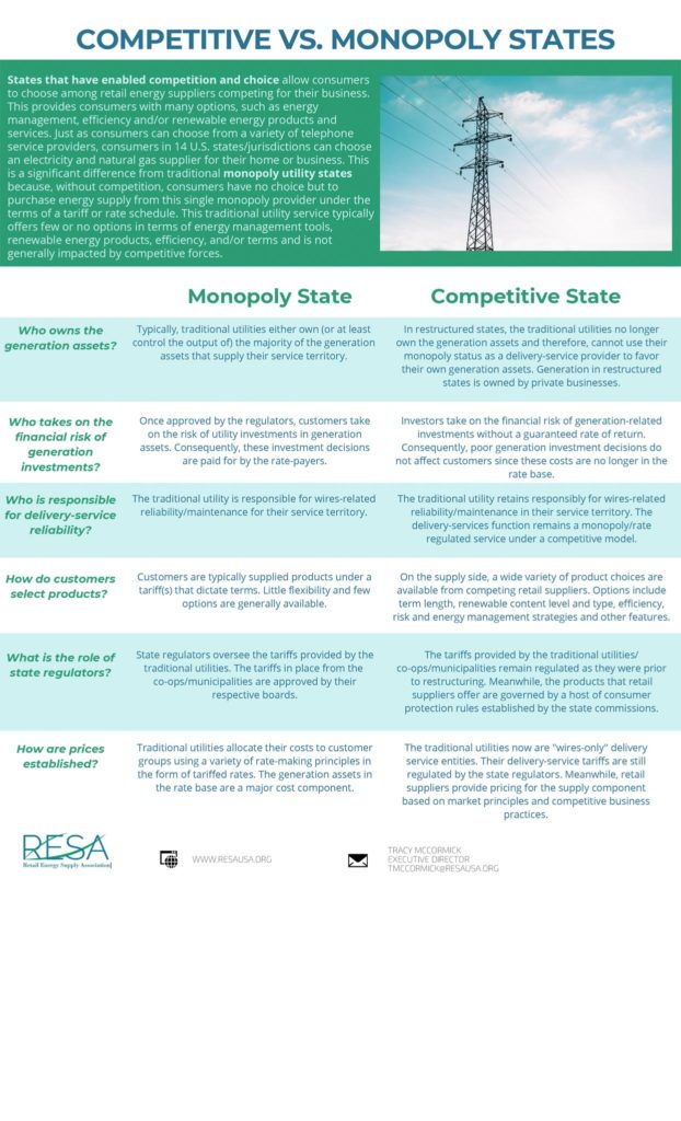 Competitive Vs. Monopoly States
