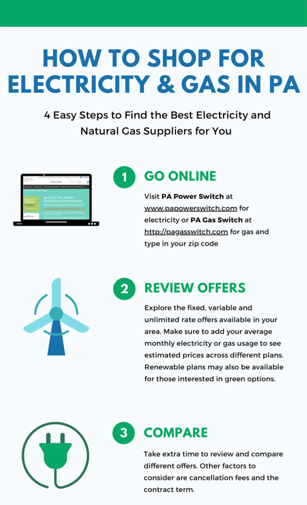 How to Shop for Electricity & Gas in PA
